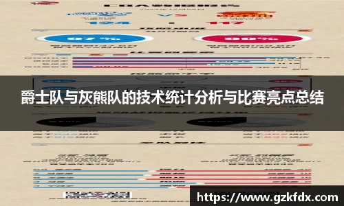 爵士队与灰熊队的技术统计分析与比赛亮点总结